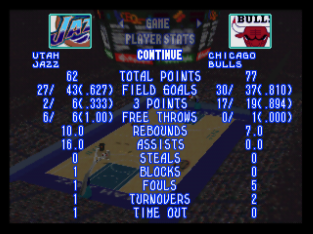 Buy Nintendo 64 NBA In the Zone '98